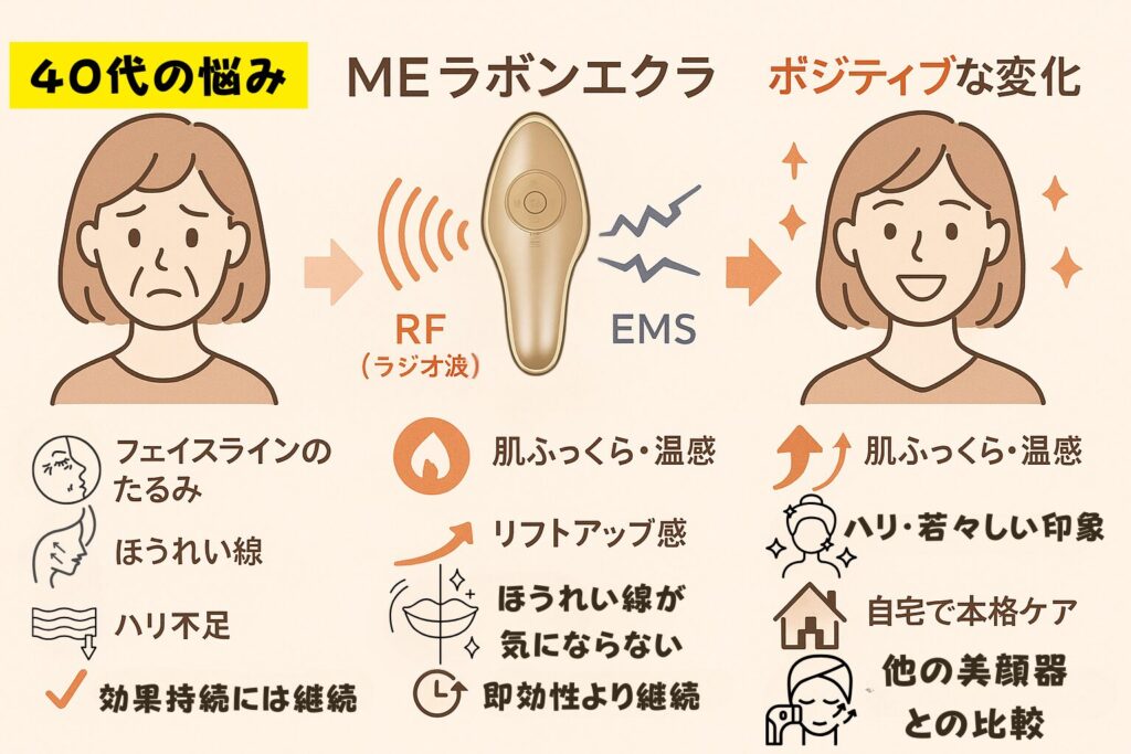 MEラボンエクラ40代