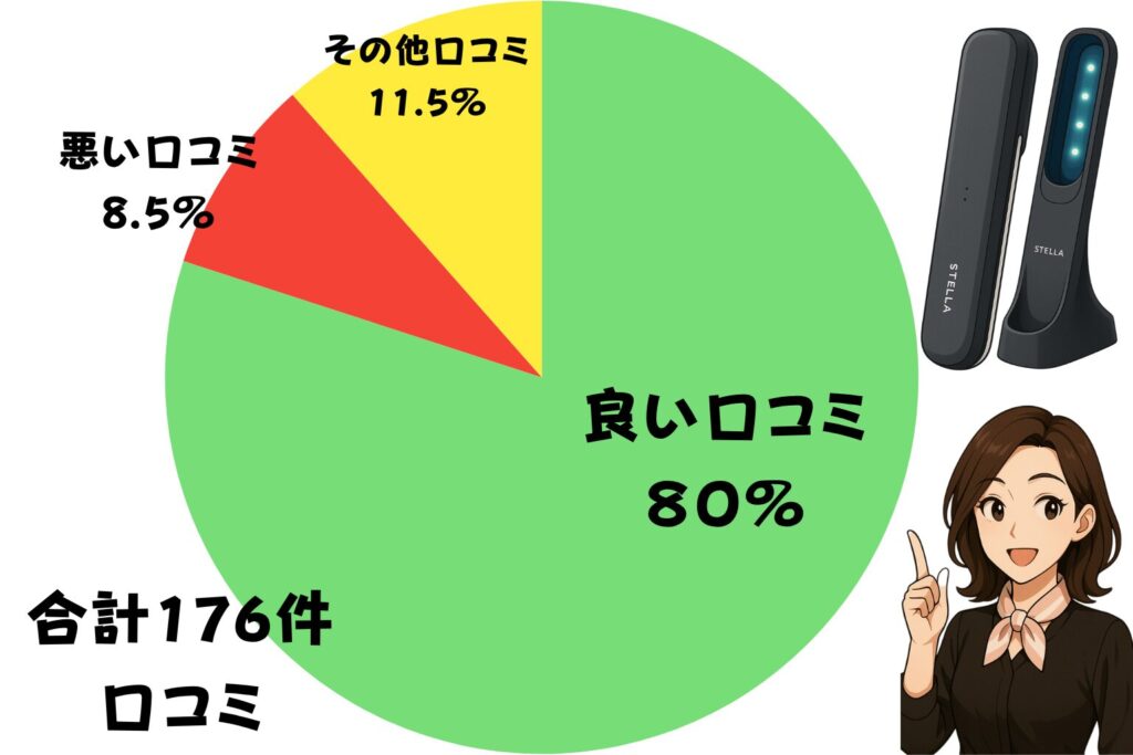 ステラボーテリフトブラシPRO口コミ傾向