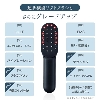 ステラボーテリフトブラシPROのみ搭載