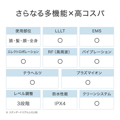 ステラボーテリフトブラシPRO高コスパ
